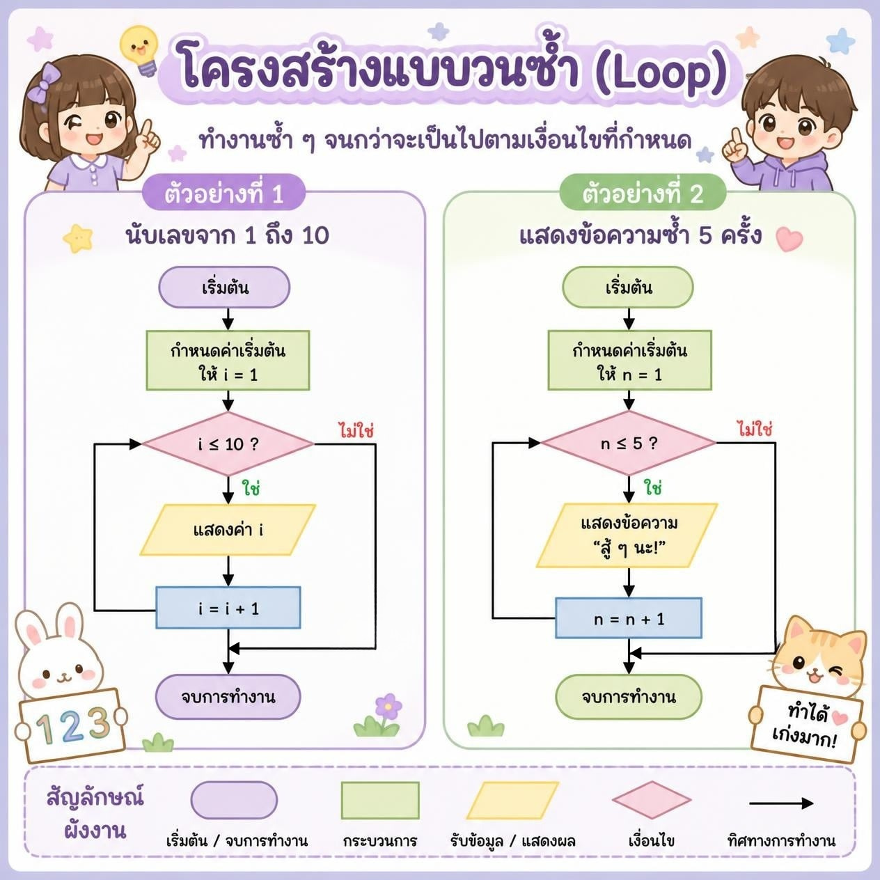 ภาพโครงสร้างแบบทำซ้ำ