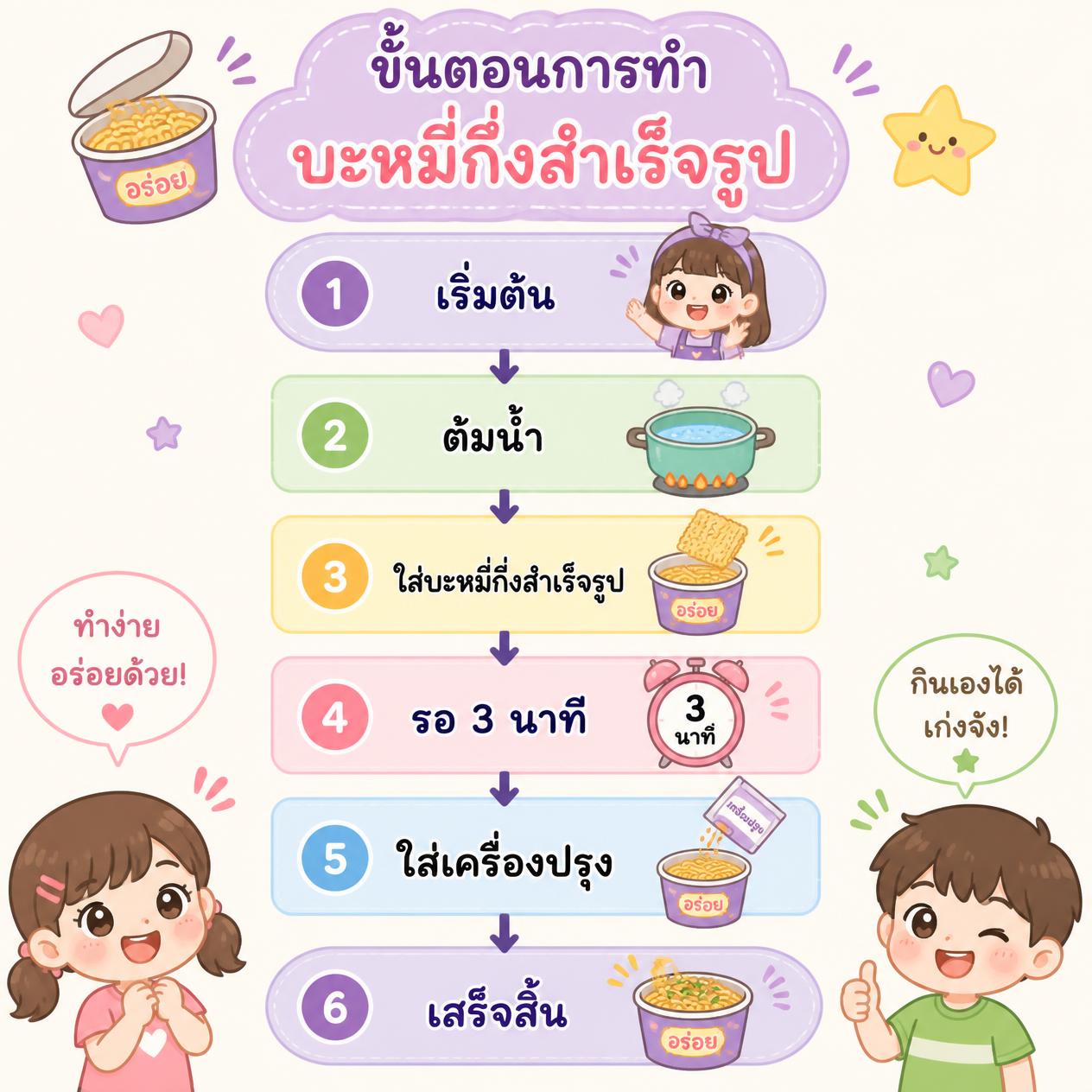 ผังงานการต้มบะหมี่
