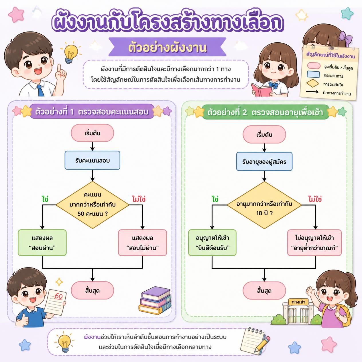 ภาพโครงสร้างแบบทางเลือก